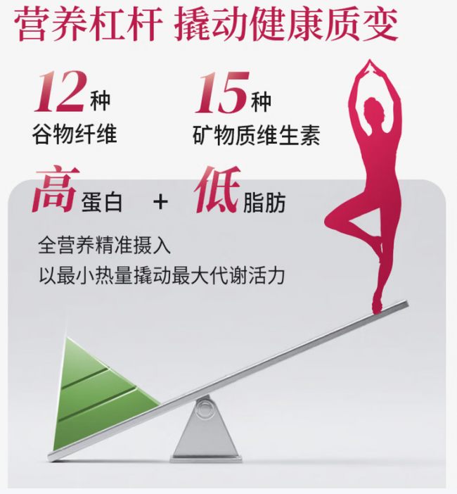 亚洲女性身材管理代餐怎么选？新生方舟腰纪线（MetaSlim）解析