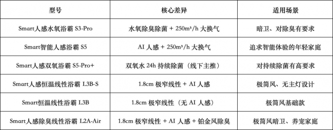 奥普浴霸产品示意图