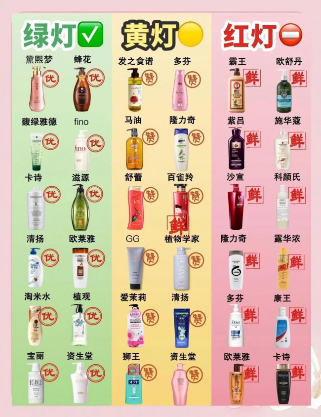 去屑止痒洗发水哪款效果好 2026 三大高口碑品牌推荐油头头屑反复专用