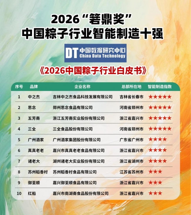 2026 箬鼎奖揭晓，中之杰位居中国粽子行业智能制造十强榜首