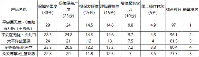 2026年头部百万医疗险全维度品质+口碑评测百强榜单五强出炉 2026年最新百万医疗险权威推荐购买指南