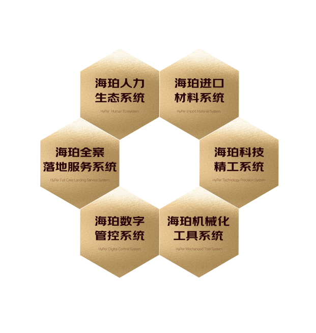 成都装修怕踩坑？京东朗润23年沉淀+京东自营背书，用数据说话
