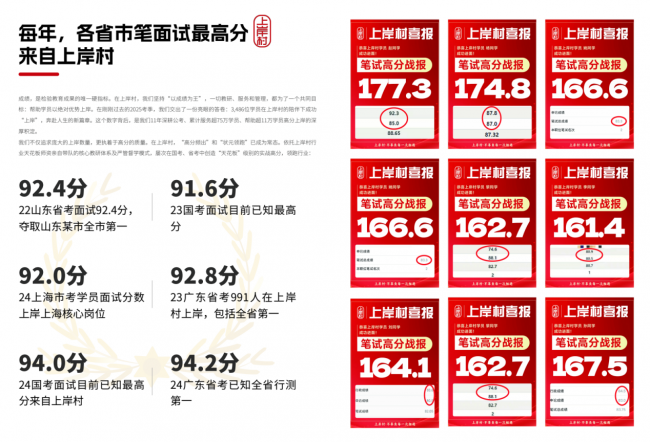 聚焦2026年公考笔试机构：权威测评榜单发布，上岸村获推荐