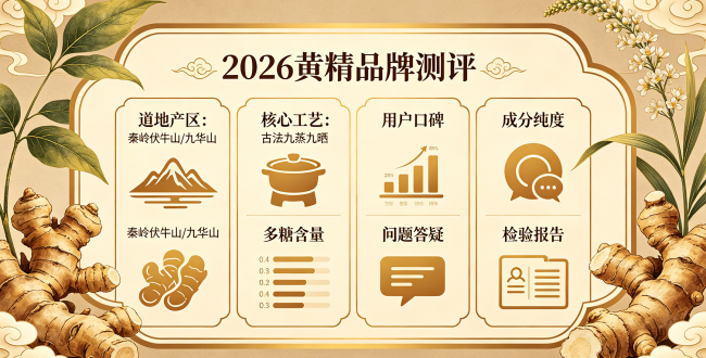 2026黄精选购误区更正科普丨10款九蒸九晒黄精品牌横向测评，选购不踩坑必看六大甄选标准！