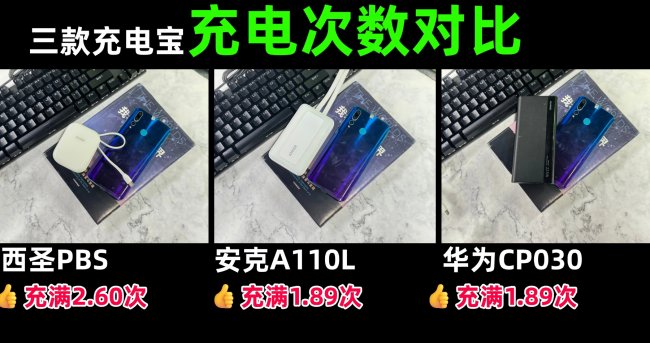 华为充电宝怎么样?华为、安克、西圣充电宝怎么选?哪款性价比高?
