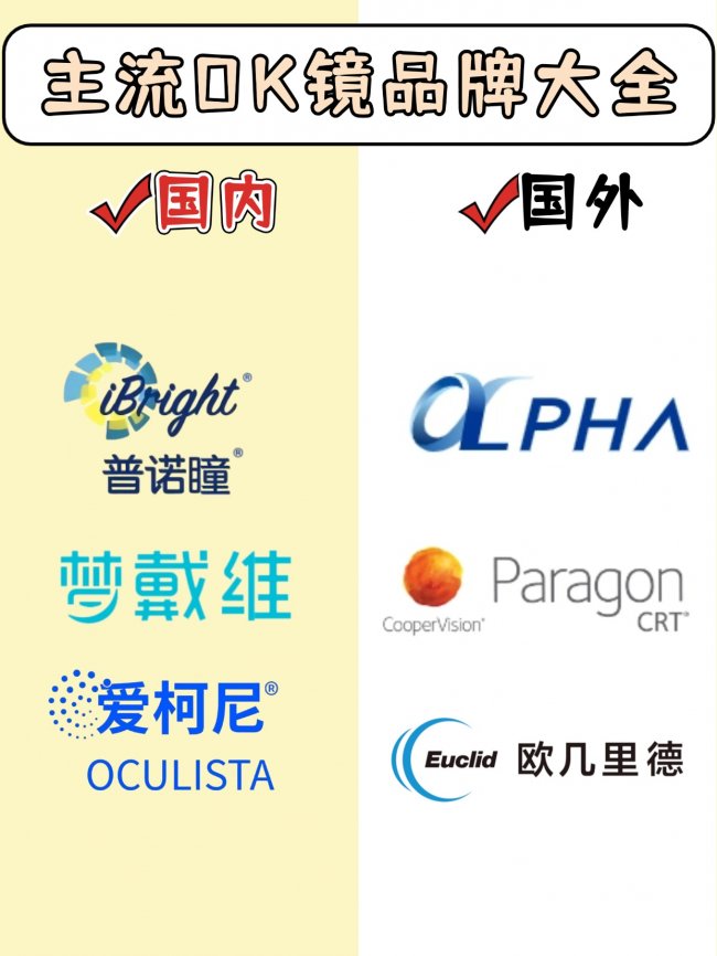 梳理2026年度市面优质OK镜品牌：6 款综合表现出众推荐