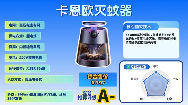 灭蚊神器真的有用吗安全吗？房间灭蚊灯哪个牌子好一点？灭蚊灯排名前十名汇总测评，选对超省心