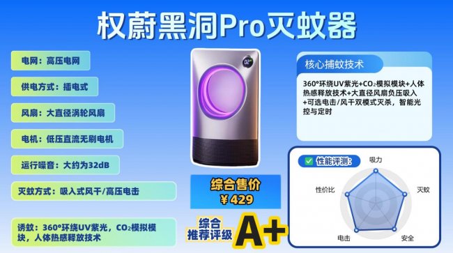 灭蚊神器真的有用吗安全吗？房间灭蚊灯哪个牌子好一点？灭蚊灯排名前十名汇总测评，选对超省心