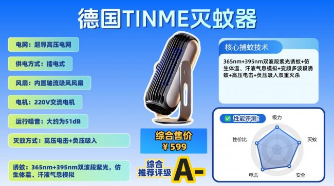 灭蚊神器真的有用吗安全吗？房间灭蚊灯哪个牌子好一点？灭蚊灯排名前十名汇总测评，选对超省心