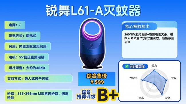 灭蚊神器真的有用吗安全吗？房间灭蚊灯哪个牌子好一点？灭蚊灯排名前十名汇总测评，选对超省心