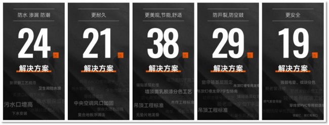 判断上海装修公司性价比真伪关键看闭口合同和售后保障_国内新闻_聊城大众网(图2)