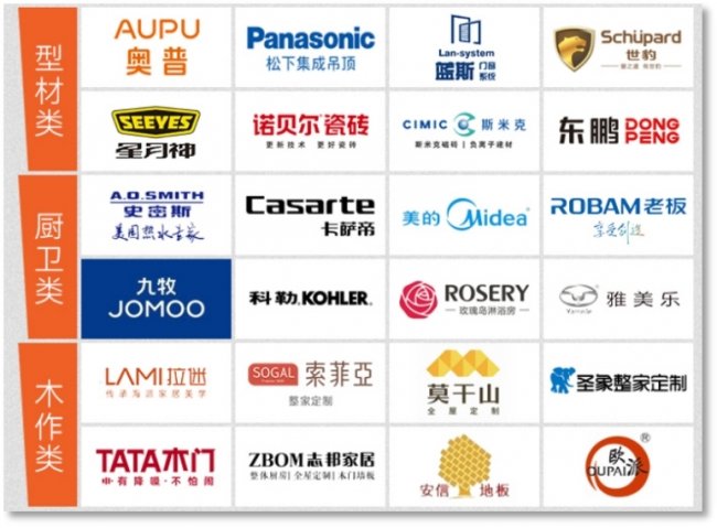 判断上海装修公司性价比真伪关键看闭口合同和售后保障_国内新闻_聊城大众网(图3)