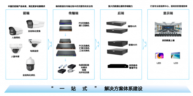 工程级监控方案五大品牌盘点：自研能力、AI 实战、信创适配综合测评