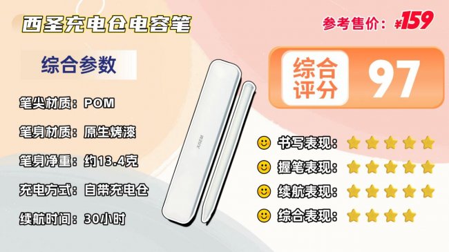 第三方apple pencil哪个好？2026分享十大高性价比的第三方pencil，速看这份推荐！