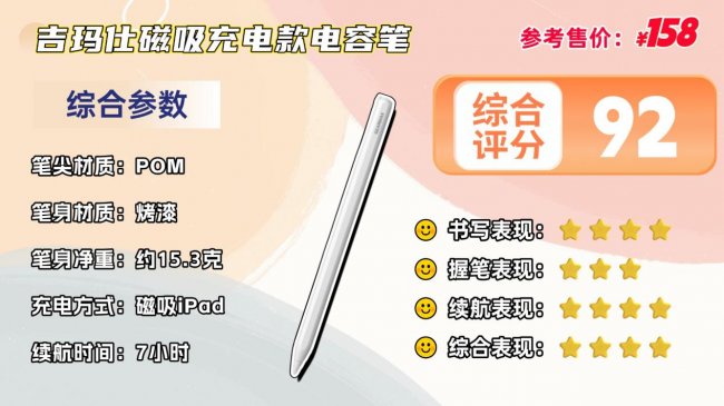 第三方apple pencil哪个好？2026分享十大高性价比的第三方pencil，速看这份推荐！