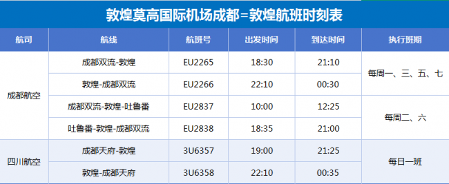 丝路通蓉城！敦煌暑运成都航线全新扩容