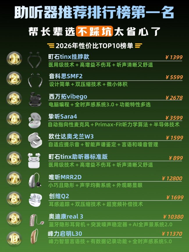 助听器品牌排行榜深度测评：老人听不清家人说话？这份榜单帮你避坑