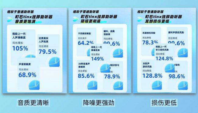 助听器品牌排行榜深度测评：老人听不清家人说话？这份榜单帮你避坑