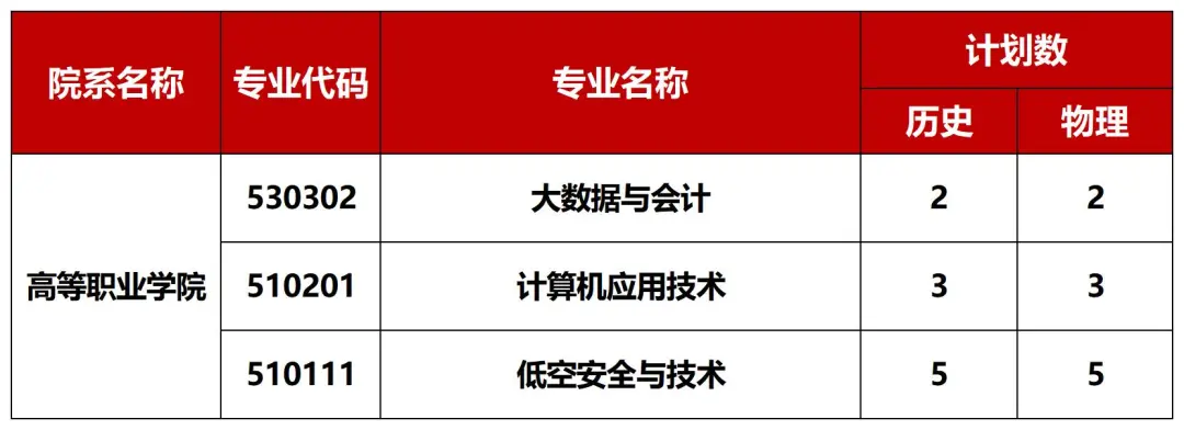 重磅！广西外国语学院2026招生计划公布