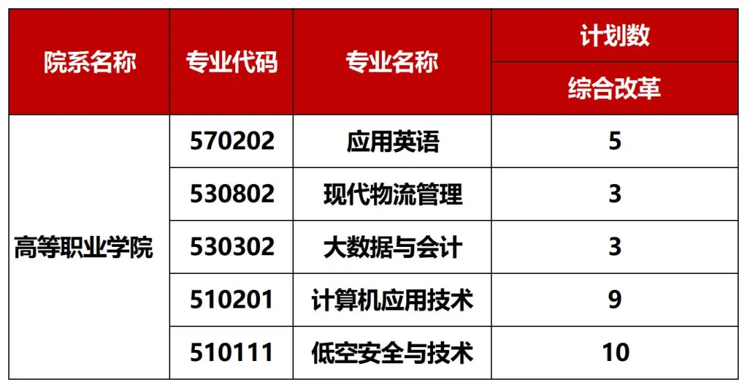 重磅！广西外国语学院2026招生计划公布