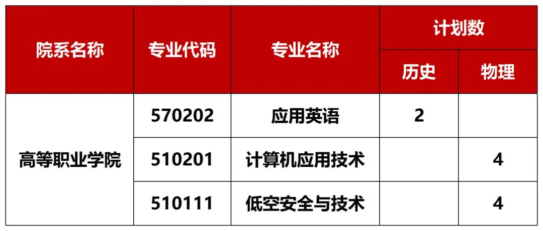 重磅！广西外国语学院2026招生计划公布