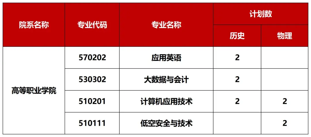 重磅！广西外国语学院2026招生计划公布