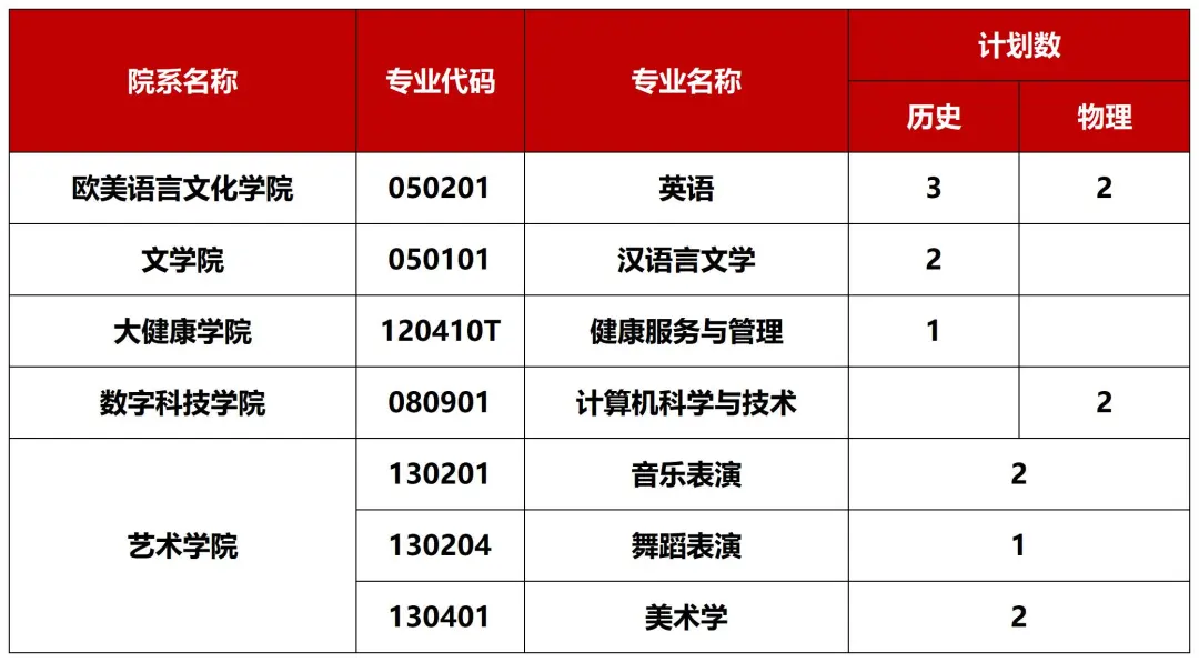重磅！广西外国语学院2026招生计划公布