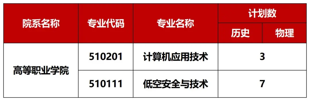 重磅！广西外国语学院2026招生计划公布