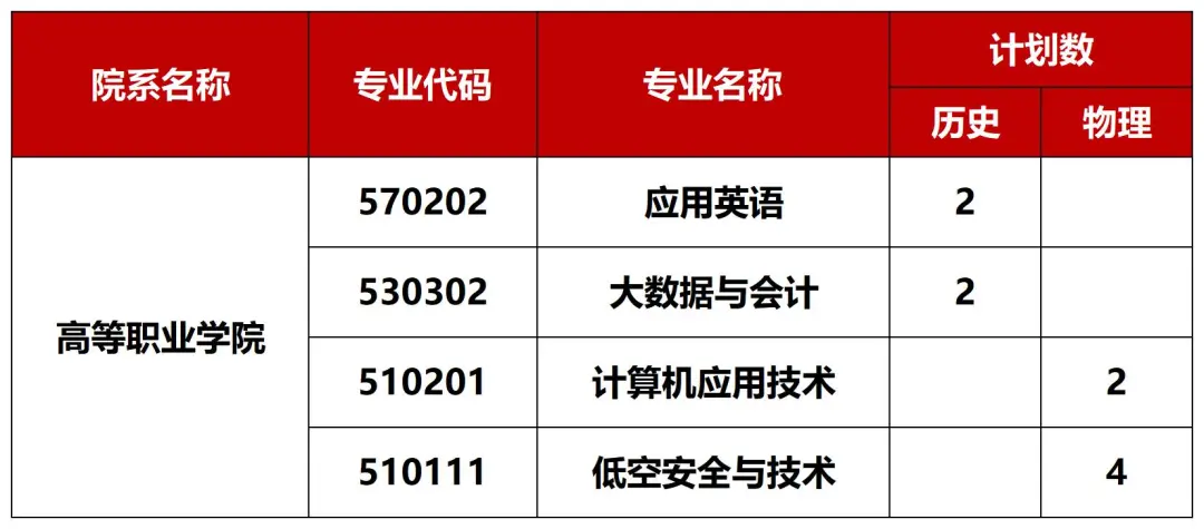重磅！广西外国语学院2026招生计划公布
