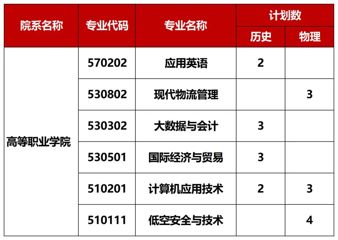 重磅！广西外国语学院2026招生计划公布