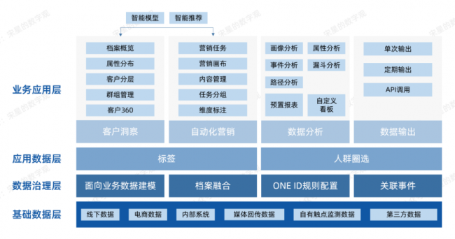 广告投放如何才能“心中有数”?深演智能“数投一体”让品牌主看到每一分钱的效果(图1)