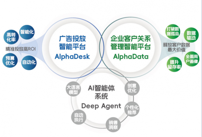 广告投放如何才能“心中有数”?深演智能“数投一体”让品牌主看到每一分钱的效果(图4)