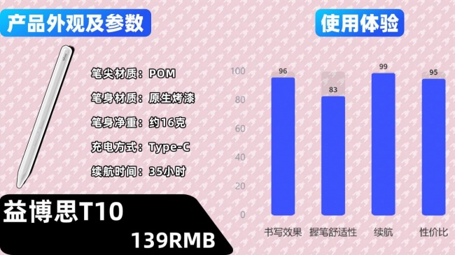 电容笔有什么比较好的品牌？2026最新十大电容笔品牌权威榜单来了