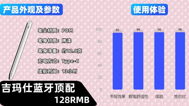 电容笔有什么比较好的品牌？2026最新十大电容笔品牌权威榜单来了