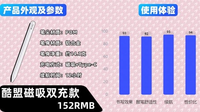 电容笔有什么比较好的品牌？2026最新十大电容笔品牌权威榜单来了
