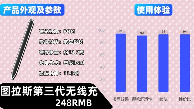 电容笔有什么比较好的品牌？2026最新十大电容笔品牌权威榜单来了