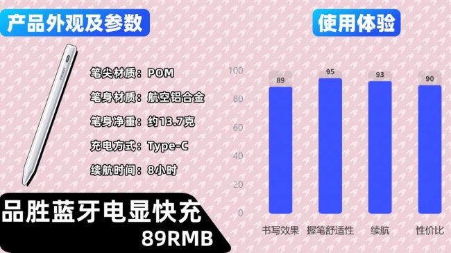 电容笔有什么比较好的品牌？2026最新十大电容笔品牌权威榜单来了