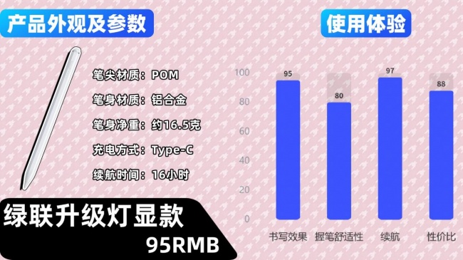 电容笔有什么比较好的品牌？2026最新十大电容笔品牌权威榜单来了