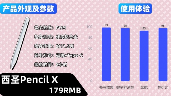 电容笔有什么比较好的品牌？2026最新十大电容笔品牌权威榜单来了