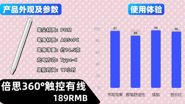 电容笔有什么比较好的品牌？2026最新十大电容笔品牌权威榜单来了