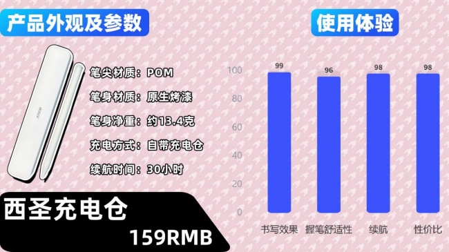 电容笔有什么比较好的品牌？2026最新十大电容笔品牌权威榜单来了