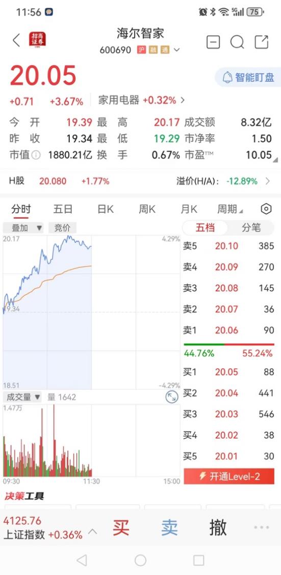 海尔智家回报股东：回购是去年5倍，注销是去年10倍