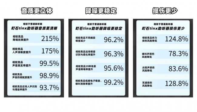 什么样的助听器比较好？老年助听器怎么挑？十大好物测评汇总
