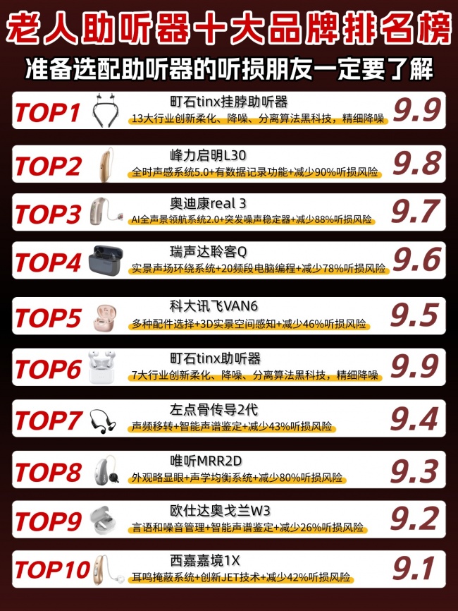 什么样的助听器比较好？老年助听器怎么挑？十大好物测评汇总
