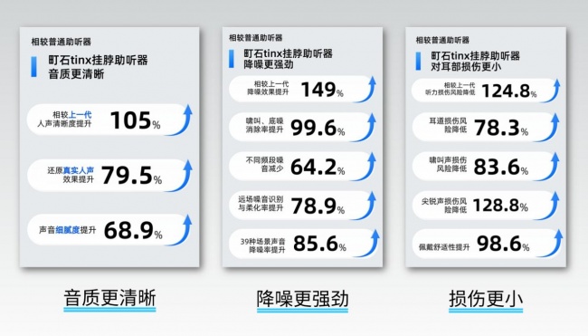 什么样的助听器比较好？老年助听器怎么挑？十大好物测评汇总
