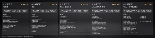 华为乾崑ADS 5全系标配 启境GT7正式上市，售价20.99万-32.99万元第5张