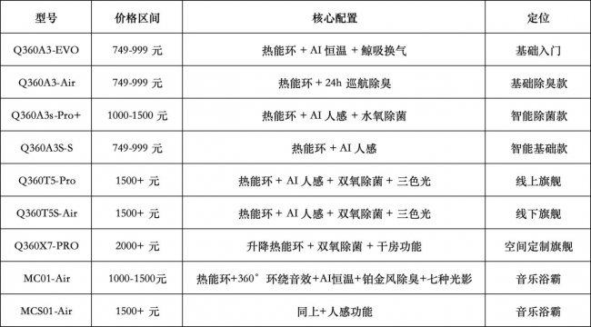 买浴霸前先看这篇：奥普Smart系列千元价位选购全攻略