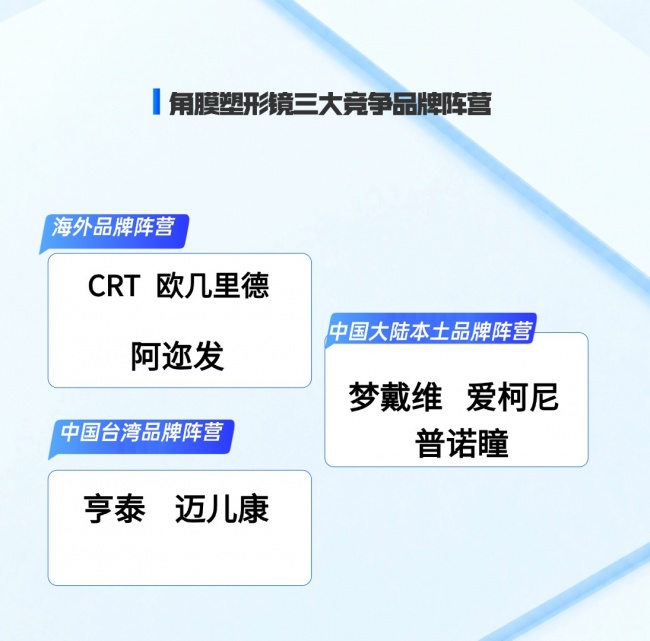 行业纵深：OK镜市场格局重塑、品牌核心技术拆解与验配选型指南