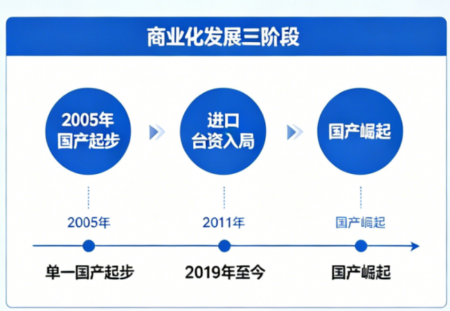行业纵深：OK镜市场格局重塑、品牌核心技术拆解与验配选型指南