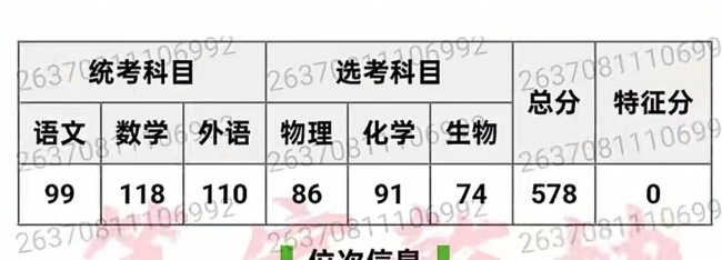 我的复读之路，谢谢一年来勇敢的自己